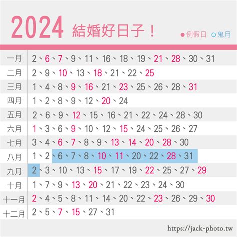 結婚日期|準新人看過來｜2024好日子懶人包！113年農民曆宜嫁 